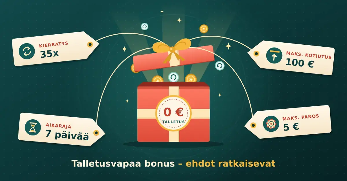 Avautuvasta lahjapaketista, jonka kyljessä lukee ”0 € talletus”, nousee kolikoita ja ilmaiskierroksia, ja rusetista lähtevät narut kiinnittyvät neljään ehtolappuun: kierrätys 35x, aikaraja 7 päivää, maksimikotiutus 100 € ja maksimipanos 5 €.