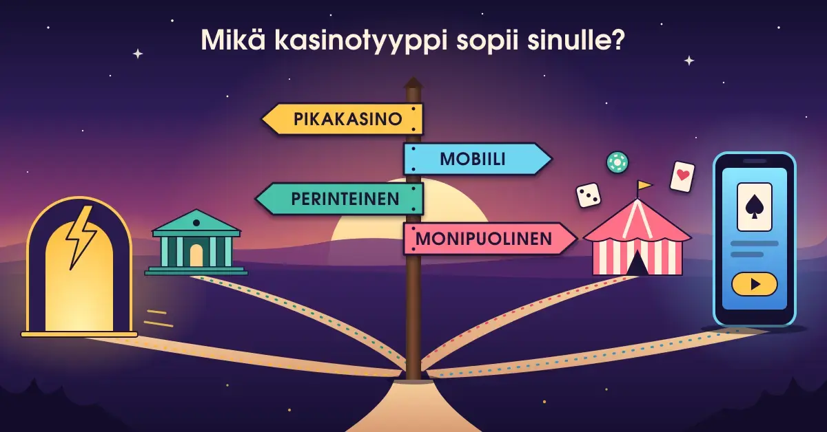 Iltaruskon valaisemassa maisemassa tienviitta osoittaa neljään suuntaan – pikakasinon salamaportille, perinteiselle pylväsrakennukselle, monipuoliselle pelipaviljongille ja jättimäiselle mobiilipuhelimelle – kysymyksen ”Mikä kasinotyyppi sopii sinulle?” alla.