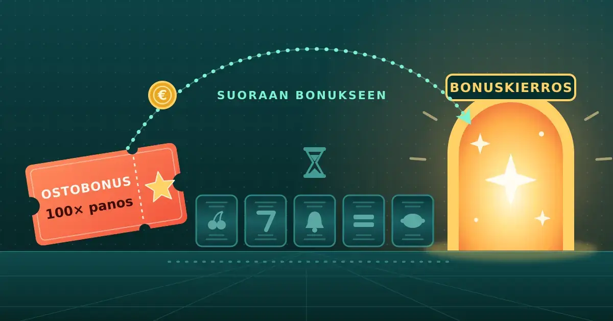 Kuvituksessa korallinpunainen ostobonuslippu, jossa lukee "100× panos", lähettää euron kolikon pisteviivaista kaarta pitkin odottavien kolikkopelirullien ja tiimalasin yli suoraan hehkuvalle portille, jonka kyltissä lukee "Bonuskierros".